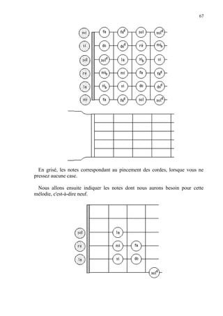 67
En grisé, les notes correspondant au pincement des cordes, lorsque vous ne
pressez aucune case.
Nous allons ensuite indiquer les notes dont nous aurons besoin pour cette
mélodie, c'est-à-dire neuf.
 