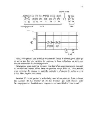 75
Voici, codé grâce à une méthode évidemment lourde et barbare, pour ceux qui
ne savent pas lire une partition de musique, la ligne mélodique du morceau.
Passons maintenant à l'accompagnement.
Cet exercice vous montrera ce qu'on peut tirer d'un accompagnement musical,
en introduisant certains effets. Dans un premier temps, bien sûr, vous pourrez
vous contenter de plaquer les accords indiqués et d'arpéger les notes avec le
pouce. Mais on peut faire mieux.
Avant de décrire ce que fait la main droite, nous allons présenter deux variantes
des accords de La Mineur et de Ré Mineur, qui sont utilisés dans
l'accompagnement. Ils s'obtiennent simplement en levant l'index, comme ceci :
 