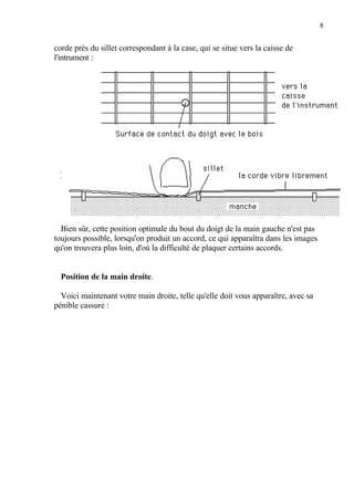 8
corde près du sillet correspondant à la case, qui se situe vers la caisse de
l'intrument :
Bien sûr, cette position optimale du bout du doigt de la main gauche n'est pas
toujours possible, lorsqu'on produit un accord, ce qui apparaîtra dans les images
qu'on trouvera plus loin, d'où la difficulté de plaquer certains accords.
Position de la main droite.
Voici maintenant votre main droite, telle qu'elle doit vous apparaître, avec sa
pénible cassure :
 