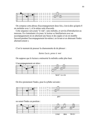 80
On compose cette phrase d'accompagnement deux fois, c'est-à-dire qu'après 8
on enchaîne avec 1, et la même suite d'accords.
Cette séquence sera jouée "à vide", sans mélodie, et servira d'introduction au
morceau. En s'entraînant à la jouer, le lecteur se familiarisera avec un
accompagnement où on alternent une basse et des aigûes et où on modifie
l'accord pendant l'accompagnement lui-même ( en levant et en abaissant l'index
alternativement ).
C'est le moment de pousser la chansonnette de de phraser :
Sainte Lucie, pense à moi
On suppose que le lecteur a mémorisé la mélodie codée plus haut.
L'accompagnement est alors :
On lève prestement l'index, pour la syllabe suivante :
on remet l'index en position :
 
