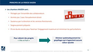 11
© XL SA | formation@xl-groupe.com | Paris 01 78 16 11 99 | Région 04 76 61 34 40 | 88, Allée Galilée 38330 Montbonnot-Saint-Martin | Organisme de formation (Préfecture de région) 82 38 00 90938 | SIRET 347 945 628 000 50
PRINCIPES DE LA PERCEE KAIZEN
➢ Les chantiers KAIZEN sont :
• Partagés par l’ensemble des collaborateurs
• Animés par / avec l’encadrement direct
• Soutenus par la direction et les services fonctionnels
• Soigneusement préparés
• D’une durée courte pour favoriser l’engagement maximum et minimiser les perturbations
Eliminer systématiquement les
gaspillages qui n’apportent aucune
valeur ajoutée
Pour obtenir des progrès
« Vite et Fort »
 