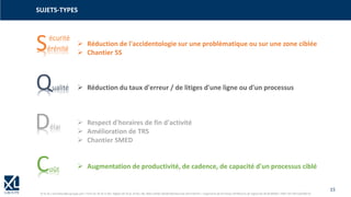 15
© XL SA | formation@xl-groupe.com | Paris 01 78 16 11 99 | Région 04 76 61 34 40 | 88, Allée Galilée 38330 Montbonnot-Saint-Martin | Organisme de formation (Préfecture de région) 82 38 00 90938 | SIRET 347 945 628 000 50
SUJETS-TYPES
Qualité
Délai
Coût
➢ Réduction de l'accidentologie sur une problématique ou sur une zone ciblée
➢ Chantier 5S
➢ Réduction du taux d'erreur / de litiges d'une ligne ou d'un processus
➢ Respect d'horaires de fin d'activité
➢ Amélioration de TRS
➢ Chantier SMED
➢ Augmentation de productivité, de cadence, de capacité d'un processus ciblé
 