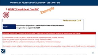 20
© XL SA | formation@xl-groupe.com | Paris 01 78 16 11 99 | Région 04 76 61 34 40 | 88, Allée Galilée 38330 Montbonnot-Saint-Martin | Organisme de formation (Préfecture de région) 82 38 00 90938 | SIRET 347 945 628 000 50
FACTEURS DE RÉUSSITE DU DÉROULEMENT DES CHANTIERS
2. OBJECTIF explicite et "justifié"
 