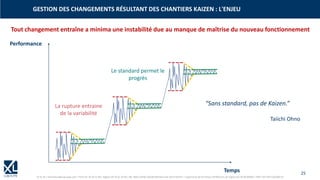 25
© XL SA | formation@xl-groupe.com | Paris 01 78 16 11 99 | Région 04 76 61 34 40 | 88, Allée Galilée 38330 Montbonnot-Saint-Martin | Organisme de formation (Préfecture de région) 82 38 00 90938 | SIRET 347 945 628 000 50
GESTION DES CHANGEMENTS RÉSULTANT DES CHANTIERS KAIZEN : L'ENJEU
Temps
Performance
La rupture entraine
de la variabilité
Le standard permet le
progrès
“Sans standard, pas de Kaizen.”
Taiichi Ohno
Tout changement entraîne a minima une instabilité due au manque de maîtrise du nouveau fonctionnement
 