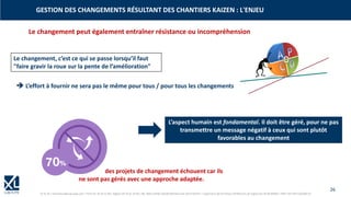 26
© XL SA | formation@xl-groupe.com | Paris 01 78 16 11 99 | Région 04 76 61 34 40 | 88, Allée Galilée 38330 Montbonnot-Saint-Martin | Organisme de formation (Préfecture de région) 82 38 00 90938 | SIRET 347 945 628 000 50
GESTION DES CHANGEMENTS RÉSULTANT DES CHANTIERS KAIZEN : L'ENJEU
Le changement peut également entraîner résistance ou incompréhension
Le changement, c’est ce qui se passe lorsqu’il faut
"faire gravir la roue sur la pente de l’amélioration"
➔ L’effort à fournir ne sera pas le même pour tous / pour tous les changements
des projets de changement échouent car ils
ne sont pas gérés avec une approche adaptée.
L’aspect humain est fondamental. Il doit être géré, pour ne pas
transmettre un message négatif à ceux qui sont plutôt
favorables au changement
 