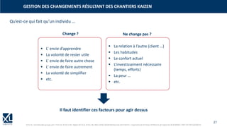 27
© XL SA | formation@xl-groupe.com | Paris 01 78 16 11 99 | Région 04 76 61 34 40 | 88, Allée Galilée 38330 Montbonnot-Saint-Martin | Organisme de formation (Préfecture de région) 82 38 00 90938 | SIRET 347 945 628 000 50
GESTION DES CHANGEMENTS RÉSULTANT DES CHANTIERS KAIZEN
▪ L’ envie d’apprendre
▪ La volonté de rester utile
▪ L’ envie de faire autre chose
▪ L’ envie de faire autrement
▪ La volonté de simplifier
▪ etc.
▪ La relation à l’autre (client …)
▪ Les habitudes
▪ Le confort actuel
▪ L’investissement nécessaire
(temps, efforts)
▪ La peur …
▪ etc.
Qu’est-ce qui fait qu’un individu …
Change ? Ne change pas ?
Il faut identifier ces facteurs pour agir dessus
 
