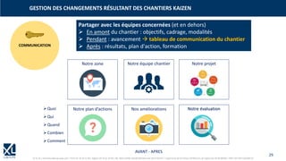 29
© XL SA | formation@xl-groupe.com | Paris 01 78 16 11 99 | Région 04 76 61 34 40 | 88, Allée Galilée 38330 Montbonnot-Saint-Martin | Organisme de formation (Préfecture de région) 82 38 00 90938 | SIRET 347 945 628 000 50
GESTION DES CHANGEMENTS RÉSULTANT DES CHANTIERS KAIZEN
COMMUNICATION
Notre projet
Notre zone Notre équipe chantier
Nos améliorations
Notre plan d’actions Notre évaluation
➢Quoi
➢Qui
➢Quand
➢Combien
➢Comment
AVANT - APRES
Partager avec les équipes concernées (et en dehors)
➢ En amont du chantier : objectifs, cadrage, modalités
➢ Pendant : avancement → tableau de communication du chantier
➢ Après : résultats, plan d'action, formation
 