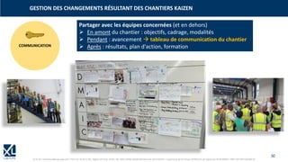 30
© XL SA | formation@xl-groupe.com | Paris 01 78 16 11 99 | Région 04 76 61 34 40 | 88, Allée Galilée 38330 Montbonnot-Saint-Martin | Organisme de formation (Préfecture de région) 82 38 00 90938 | SIRET 347 945 628 000 50
GESTION DES CHANGEMENTS RÉSULTANT DES CHANTIERS KAIZEN
COMMUNICATION
Partager avec les équipes concernées (et en dehors)
➢ En amont du chantier : objectifs, cadrage, modalités
➢ Pendant : avancement → tableau de communication du chantier
➢ Après : résultats, plan d'action, formation
 