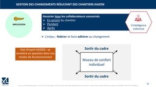 31
© XL SA | formation@xl-groupe.com | Paris 01 78 16 11 99 | Région 04 76 61 34 40 | 88, Allée Galilée 38330 Montbonnot-Saint-Martin | Organisme de formation (Préfecture de région) 82 38 00 90938 | SIRET 347 945 628 000 50
GESTION DES CHANGEMENTS RÉSULTANT DES CHANTIERS KAIZEN
IMPLICATION
Associer tous les collaborateurs concernés
➢ En amont du chantier
➢ Pendant
➢ Après
Sortir du cadre
Sortir du cadre
Niveau de confort
individuel
Etat d'esprit KAIZEN : se
remettre en question dans nos
modes de fonctionnement
➢ L'enjeu : fédérer et faire adhérer au changement
L’intelligence
collective
 