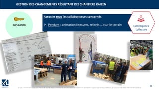 32
© XL SA | formation@xl-groupe.com | Paris 01 78 16 11 99 | Région 04 76 61 34 40 | 88, Allée Galilée 38330 Montbonnot-Saint-Martin | Organisme de formation (Préfecture de région) 82 38 00 90938 | SIRET 347 945 628 000 50
GESTION DES CHANGEMENTS RÉSULTANT DES CHANTIERS KAIZEN
IMPLICATION
Associer tous les collaborateurs concernés
➢ Pendant : animation (mesures, relevés …) sur le terrain L’intelligence
collective
 