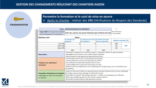 37
© XL SA | formation@xl-groupe.com | Paris 01 78 16 11 99 | Région 04 76 61 34 40 | 88, Allée Galilée 38330 Montbonnot-Saint-Martin | Organisme de formation (Préfecture de région) 82 38 00 90938 | SIRET 347 945 628 000 50
GESTION DES CHANGEMENTS RÉSULTANT DES CHANTIERS KAIZEN
STANDARDISATION
Permettre la formation et le suivi de mise en œuvre
➢ Après le chantier : réaliser des VRS (Vérifications du Respect des Standards)
 