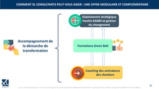 39
© XL SA | formation@xl-groupe.com | Paris 01 78 16 11 99 | Région 04 76 61 34 40 | 88, Allée Galilée 38330 Montbonnot-Saint-Martin | Organisme de formation (Préfecture de région) 82 38 00 90938 | SIRET 347 945 628 000 50
COMMENT XL CONSULTANTS PEUT VOUS AIDER : UNE OFFRE MODULAIRE ET COMPLÉMENTAIRE
Déploiement stratégique
Hoshin KANRI et gestion
du changement
Formations Green Belt
Coaching des animateurs
des chantiers
Accompagnement de
la démarche de
transformation
 