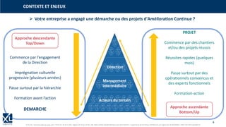 4
© XL SA | formation@xl-groupe.com | Paris 01 78 16 11 99 | Région 04 76 61 34 40 | 88, Allée Galilée 38330 Montbonnot-Saint-Martin | Organisme de formation (Préfecture de région) 82 38 00 90938 | SIRET 347 945 628 000 50
➢ Votre entreprise a engagé une démarche ou des projets d'Amélioration Continue ?
CONTEXTE ET ENJEUX
Approche descendante
Top/Down
Approche ascendante
Bottom/Up
Direction
Management
intermédiaire
Acteurs du terrain
Commence par l’engagement
de la Direction
Imprégnation culturelle
progressive (plusieurs années)
Passe surtout par la hiérarchie
Formation avant l’action
DEMARCHE
PROJET
Commence par des chantiers
et/ou des projets réussis
Réussites rapides (quelques
mois)
Passe surtout par des
opérationnels convaincus et
des experts fonctionnels
Formation-action
 