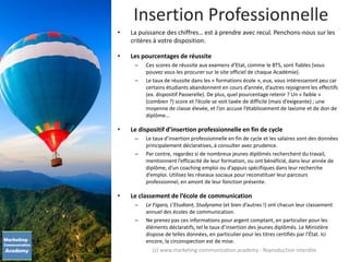 Insertion Professionnelle
• La puissance des chiffres… est à prendre avec recul. Penchons-nous sur les
critères à votre disposition.
• Les pourcentages de réussite
– Ces scores de réussite aux examens d’Etat, comme le BTS, sont fiables (vous
pouvez vous les procurer sur le site officiel de chaque Académie).
– Le taux de réussite dans les « formations école », eux, vous intéresseront peu car
certains étudiants abandonnent en cours d’année, d’autres rejoignent les effectifs
(ex. dispositif Passerelle). De plus, quel pourcentage retenir ? Un « faible »
(combien ?) score et l’école se voit taxée de difficile (mais d’exigeante) ; une
moyenne de classe élevée, et l’on accuse l’établissement de laxisme et de don de
diplôme…
• Le dispositif d’insertion professionnelle en fin de cycle
– Le taux d’insertion professionnelle en fin de cycle et les salaires sont des données
principalement déclaratives, à consulter avec prudence.
– Par contre, regardez si de nombreux jeunes diplômés recherchent du travail,
mentionnent l’efficacité de leur formation, ou ont bénéficié, dans leur année de
diplôme, d’un coaching emploi ou d’appuis spécifiques dans leur recherche
d’emploi. Utilisez les réseaux sociaux pour reconstituer leur parcours
professionnel, en amont de leur fonction présente.
• Le classement de l’école de communication
– Le Figaro, L’Etudiant, Studyrama (et bien d’autres !) ont chacun leur classement
annuel des écoles de communication.
– Ne prenez pas ces informations pour argent comptant, en particulier pour les
éléments déclaratifs, tel le taux d’insertion des jeunes diplômés. Le Ministère
dispose de telles données, en particulier pour les titres certifiés par l’État. Ici
encore, la circonspection est de mise.
(c) www.marketing-communication.academy - Reproduction interdite
 
