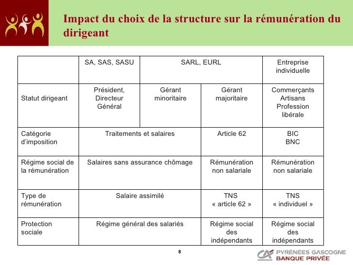 Les actions issues de la levée des options entrent dans l’assiette taxable de l’Impôt de Solidarité sur la Fortune (ISF). Si la valeur nette de votre patrimoine incluant les titres issus du plan de stock-options excède le seuil ISF, vous devrez les déclarer.
