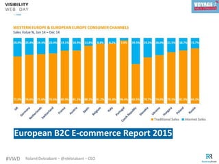 #VWD Roland Debrabant – @rdebrabant – CEO
 