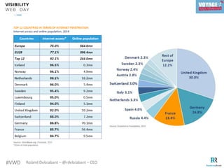 #VWD Roland Debrabant – @rdebrabant – CEO
 