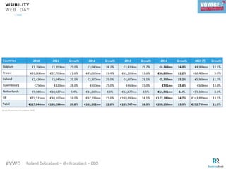 #VWD Roland Debrabant – @rdebrabant – CEO
 