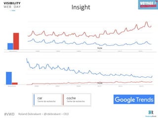 #VWD Roland Debrabant – @rdebrabant – CEO
Insight
 