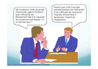 De nombreux chefs de projet
chevronnés jugent d’ailleurs
que l’efficacité est
étroitement liée à la capacité
de construire une équipe. Tu
en penses quoi ?
Disons que c’est l'une des
caractéristiques de l’efficacité.
Il ne suffit pas de construire
l’équipe, encore faut-il
dynamiser l’esprit de
coopération.
http://www.chef-de-projet.org © Nodesway, © Eyrolles
 