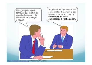 Donc, on peut aussi
formuler que le chef de
projet efficace se dote
des outils de pilotage
adéquat.
Je préciserais même qu’il les
personnalise à sa main, à son
besoin. Il est de son rôle de
développer les outils
d’assistance à l’anticipation.
http://www.chef-de-projet.org © Nodesway, © Eyrolles
 