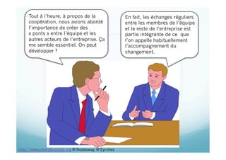 Tout à l’heure, à propos de la
coopération, nous avions abordé
l’importance de créer des
« ponts » entre l’équipe et les
autres acteurs de l’entreprise. Ça
me semble essentiel. On peut
développer ?
En fait, les échanges réguliers
entre les membres de l’équipe
et le reste de l’entreprise est
partie intégrante de ce que
l’on appelle habituellement
l’accompagnement du
changement.
http://www.chef-de-projet.org © Nodesway, © Eyrolles
 