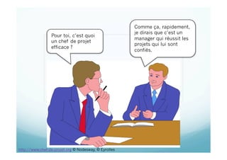 Pour toi, c’est quoi
un chef de projet
efficace ?
Comme ça, rapidement,
je dirais que c’est un
manager qui réussit les
projets qui lui sont
confiés.
http://www.chef-de-projet.org © Nodesway, © Eyrolles
 