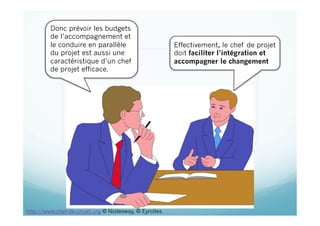 Effectivement, le chef de projet
doit faciliter l’intégration et
accompagner le changement
Donc prévoir les budgets
de l’accompagnement et
le conduire en parallèle
du projet est aussi une
caractéristique d’un chef
de projet efficace.
http://www.chef-de-projet.org © Nodesway, © Eyrolles
 