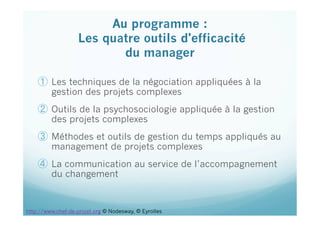 ①  Les techniques de la négociation appliquées à la
gestion des projets complexes
②  Outils de la psychosociologie appliquée à la gestion
des projets complexes
③  Méthodes et outils de gestion du temps appliqués au
management de projets complexes
④  La communication au service de l’accompagnement
du changement
Au programme :
Les quatre outils d'efficacité
du manager
 
http://www.chef-de-projet.org © Nodesway, © Eyrolles
 
