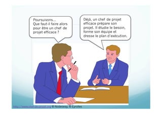 Poursuivons…
Que faut-il faire alors
pour être un chef de
projet efficace ?
Déjà, un chef de projet
efficace prépare son
projet. Il étudie le besoin,
forme son équipe et
dresse le plan d’exécution.
http://www.chef-de-projet.org © Nodesway, © Eyrolles
 