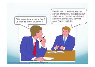 Et le « au mieux », qui le fixe ?
Le chef de projet tout seul ?
Pas du tout. Il travaille avec les
parties prenantes, il négocie pour
atteindre un résultat satisfaisant
à un coût acceptable, comme
nous l’avons déjà dit.
http://www.chef-de-projet.org © Nodesway, © Eyrolles
 