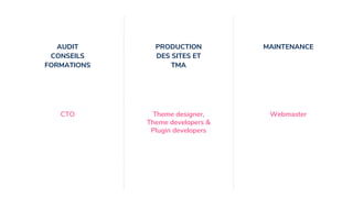 AUDIT
CONSEILS
FORMATIONS
PRODUCTION
DES SITES ET
TMA
MAINTENANCE
CTO Theme designer,
Theme developers &
Plugin developers
Webmaster
 