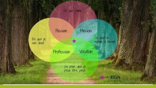 Mon Ikigai
 