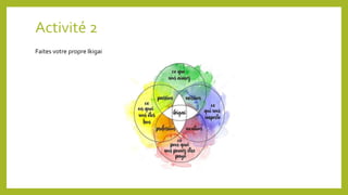 Activité 2
Faites votre propre Ikigai
 