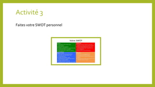 Activité 3
Faites votre SWOT personnel
 