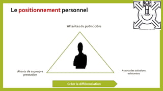 Le positionnement personnel
Atouts des solutions
existantes
Atouts de sa propre
prestation
Attentes du public cible
Créer la différenciation
 