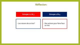 Réflexion:
Groupe s 1 & 3 Groupe 2 & 4
• Les raisons de ce trac? • Des actions pour faire face
au trac
 