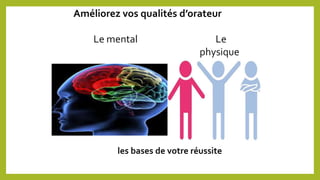 Améliorez vos qualités d’orateur
Le mental Le
physique
les bases de votre réussite
 