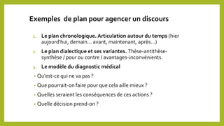 Exemples de plan pour agencer un discours
1. Le plan chronologique. Articulation autour du temps (hier
aujourd'hui, demain… avant, maintenant, après…)
2. Le plan dialectique et ses variantes. Thèse-antithèse-
synthèse / pour ou contre / avantages-inconvénients.
3. Le modèle du diagnostic médical
• Qu'est-ce qui ne va pas ?
• Que pourrait-on faire pour que cela aille mieux ?
• Quelles seraient les conséquences de ces actions ?
• Quelle décision prend-on ?
 