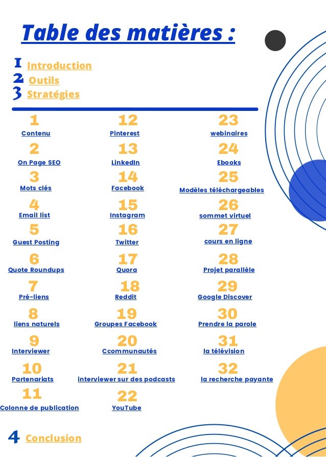 Table des matières :
1
Contenu
2
On Page SEO
3
Mots clés
4
Email list
5
Guest Posting
6
Quote Roundups
7
Pré-liens
8
liens naturels
9
Interviewer
10
Partenariats
11
Colonne de publication
12
Pinterest
13
LinkedIn
14
Facebook
15
Instagram
16
Twitter
17
Quora
18
Reddit
19
Groupes Facebook
20
Ccommunautés
21
interviewer sur des podcasts
22
YouTube
23
webinaires
24
Ebooks
25
Modèles téléchargeables
26
sommet virtuel
27
cours en ligne
28
Projet parallèle
29
Google Discover
30
Prendre la parole
31
la télévision
32
la recherche payante
1
2
Introduction
Outils
3 Stratégies
4 Conclusion
 