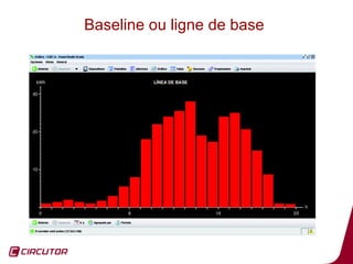 Baseline ou ligne de base




                            22
 