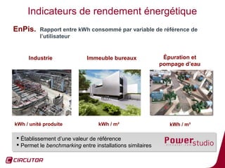 Indicateurs de rendement énergétique
EnPis.    Rapport entre kWh consommé par variable de référence de
          l’utilisateur


     Industrie              Immeuble bureaux               Épuration et
                                                          pompage d’eau




kWh / unité produite             kWh / m²                    kWh / m³

 Établissement d’une valeur de référence
 Établissement d’une valeur de référence
 Permet le benchmarking entre installations similaires
 Permet le benchmarking entre installations similaires
                                                                          23
 