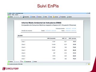 Suivi EnPis




              24
 