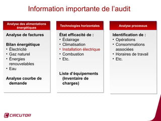 Information importante de l’audit
Analyse des alimentations
Analyse des alimentations   Technologies horizontales
                            Technologies horizontales      Analyse processus
                                                           Analyse processus
      énergétiques
      énergétiques

Analyse de factures         État efficacité de :        Identification de :
                            • Éclairage                 • Opérations
Bilan énergétique           • Climatisation             • Consommations
• Électricité               • Installation électrique     associées
• Gaz naturel               • Combustion                • Horaires de travail
• Énergies                  • Etc.                      • Etc.
  renouvelables
• Eau
                            Liste d’équipements
Analyse courbe de             (Inventaire de
 demande                      charges)




                                                                            34
 