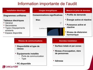 Information importante de l’audit
   Installation électrique
    Installation électrique           Usages énergétiques
                                      Usages énergétiques                  Mesure et prise de données
                                                                           Mesure et prise de données

Diagrammes unifilaires         Consommations significatives               Profils de demande

Tableaux électriques               Bilan                                  Énergie active et réactive
 Général                                                         ACS
                                                                  1%

 Secondaires                                                             Puissanceión
                                                                               Ilum ina c active et
 Types d’équipements                                                      réactive
                                      C a le fa c c ión
  existants
 Espace disponible                                                       Niveau de distorsion
                                                                           harmonique
                                                                                      O fim á tic a
                 Réseau de communications
                 Réseau de communications                        Données installation
                                                                 Données installation
                                                                                    O tros

              Disponibilité et type de                    Surface totale et par zones
                                                           Aire Ac ondic iona do
               réseau
                                                           Niveau d’occupation, nbre
              Équipements installés                        de personnes
                • Ports de communication
                • Type
                                                           Adresse
              PC disponible
                                                                                                      35
 