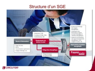 Structure d’un SGE




                     39
 