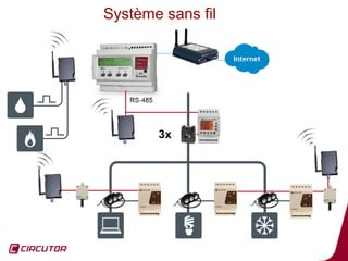 Système sans fil




                   44
 