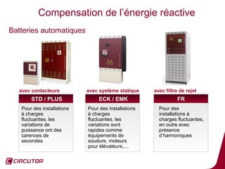 Compensation de l’énergie réactive
Batteries automatiques




  avec contacteurs          avec système statique    avec filtre de rejet
       STD / PLUS                ECK / EMK                     FR
   Pour des installations   Pour des installations     Pour des
   à charges                à charges                  installations à
   fluctuantes, les         fluctuantes, les           charges fluctuantes,
   variations de            variations sont            en outre avec
   puissance ont des        rapides comme              présence
   carences de              équipements de             d’harmoniques
   secondes                 soudure, moteurs
                            pour élévateurs,…

                                                                              48
 