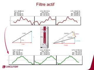 Filtre actif




               49
 