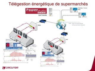 Télégestion énergétique de supermarchés




                                      51
 